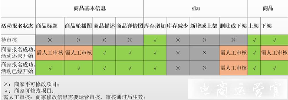 拼多多618大促會場活動有哪些?用一篇文章全部告訴你！